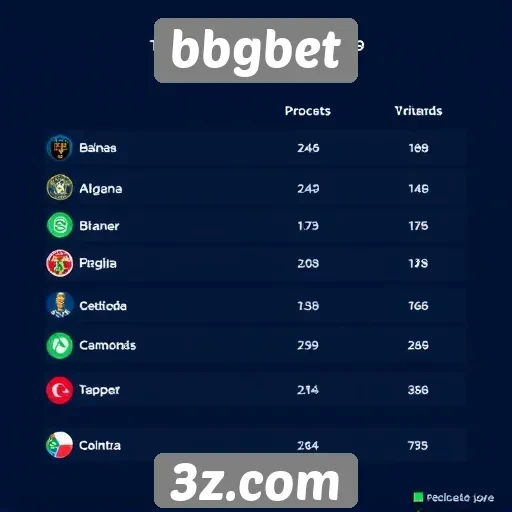 comparativo entre bbgbet e concorrentes do setor